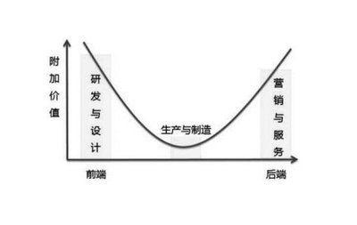 制造业危机有哪些,国内外制造业现状及制造业危机出现的原因