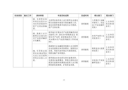 工业互联网专项工作组2021年工作计划 印发 附图解