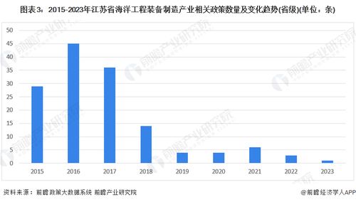 建议收藏 2024年江苏省海洋工程装备制造产业链全景图谱 附产业政策 产业链现状图谱 产业资源空间布局 产业链发展规划